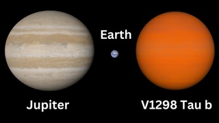 two large orange planets with a small blue planet in the middle