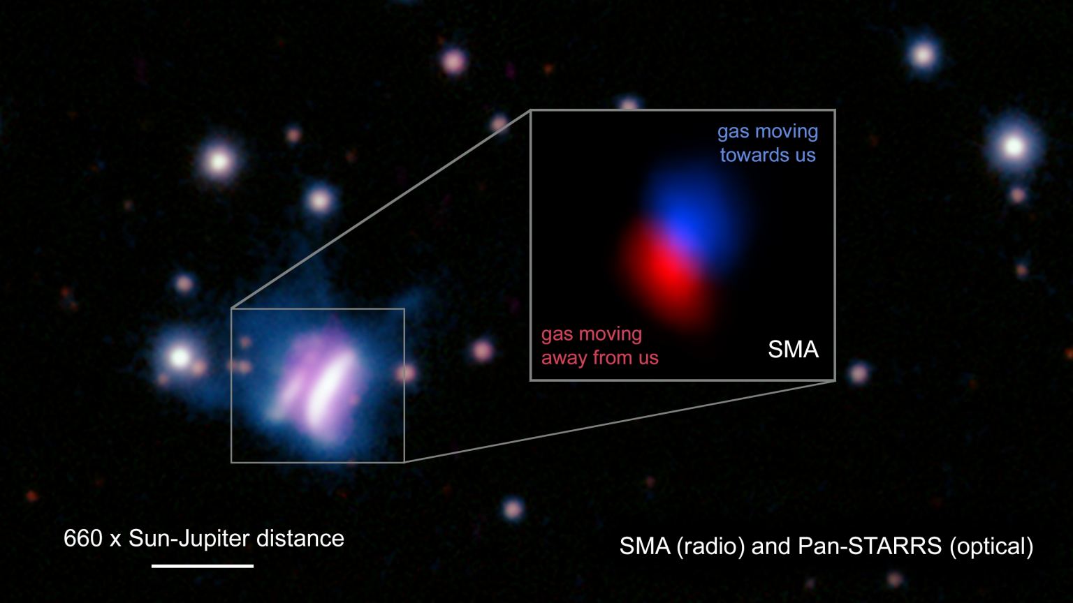 Diagram showing the redshift of a disk-forming giant planet