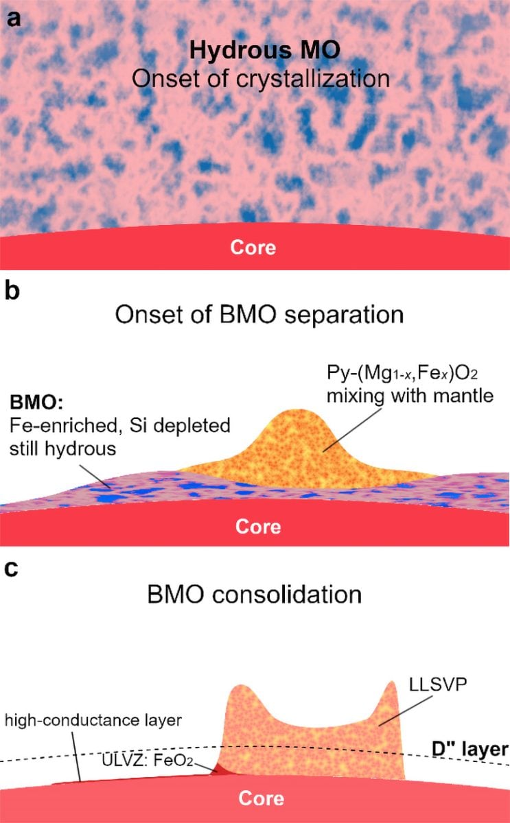 The emergence of a heterogeneous structure at the boundary of the Earth's core