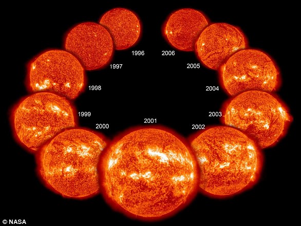 Every 11 years, the Sun's magnetic field reverses, meaning the Sun's north and south poles switch.  The solar cycle affects activity on the Sun's surface and increases the number of sunspots during stronger (2001) phases than weaker (1996/2006) phases