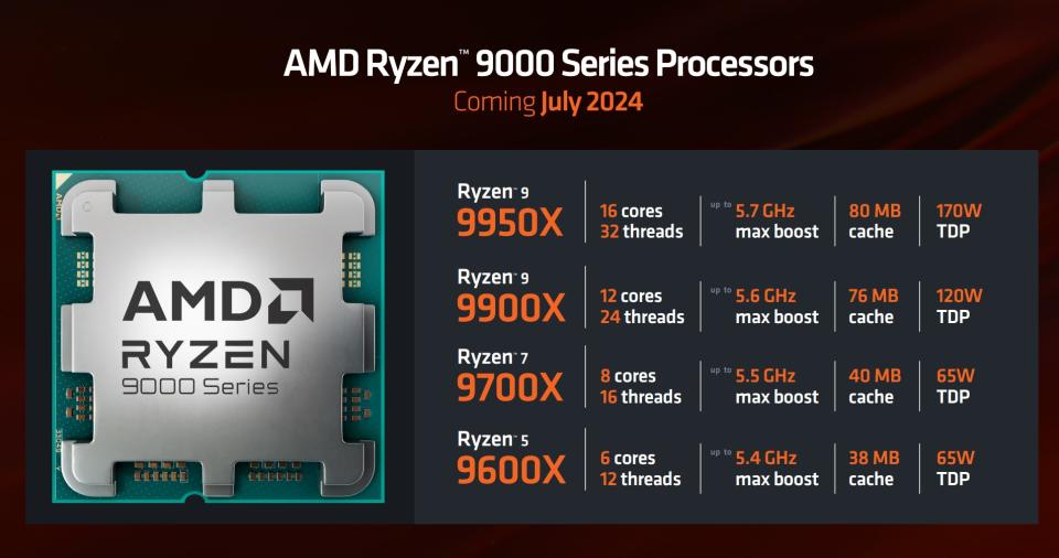 AMD Ryzen at Computex 2024