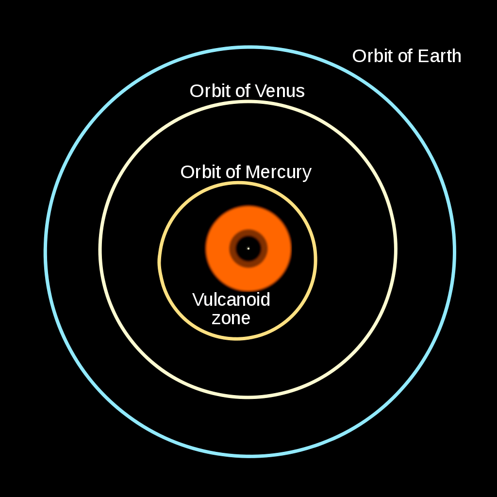 volcanic mercury precession theory