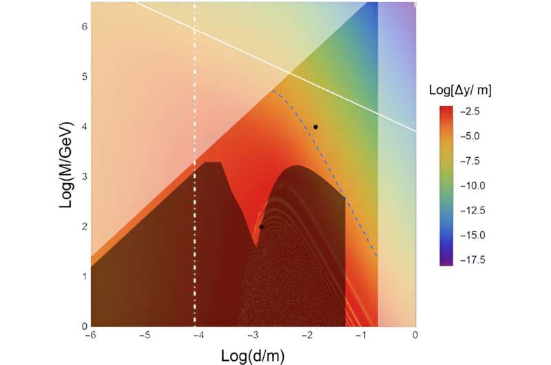 News - Scientists develop 3D printed vacuum system to capture dark matter