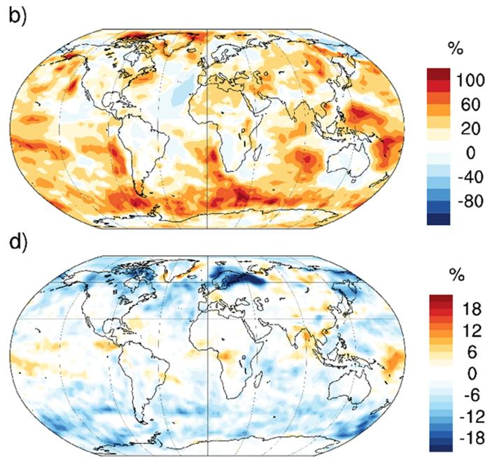 These two panels from the research help illustrate the global cooling effect from a nearby SN exposing Earth to 100 times more ionizing radiation.  b shows the fractional change of CCN relative to the present.  d shows the fractional change in outgoing solar radiation relative to the present due to increased cloud albedo.  Image Credit: Christoudias et al.  2024