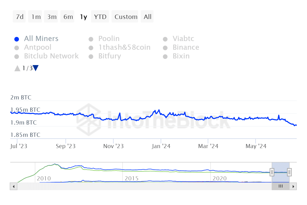 Bitcoin miners