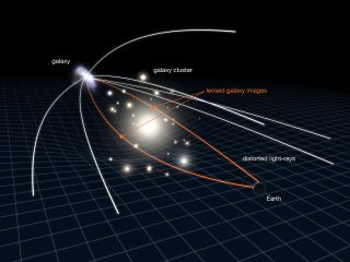 A bright blue stain with white curved lines extended from it.  In the middle of them are two orange lines that curve around bright yellow orbs that meet in a dark blue orb