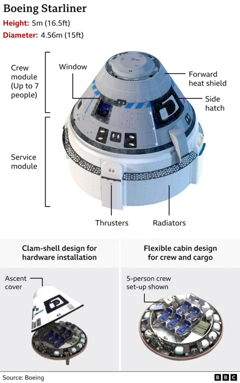 Starliner graphics