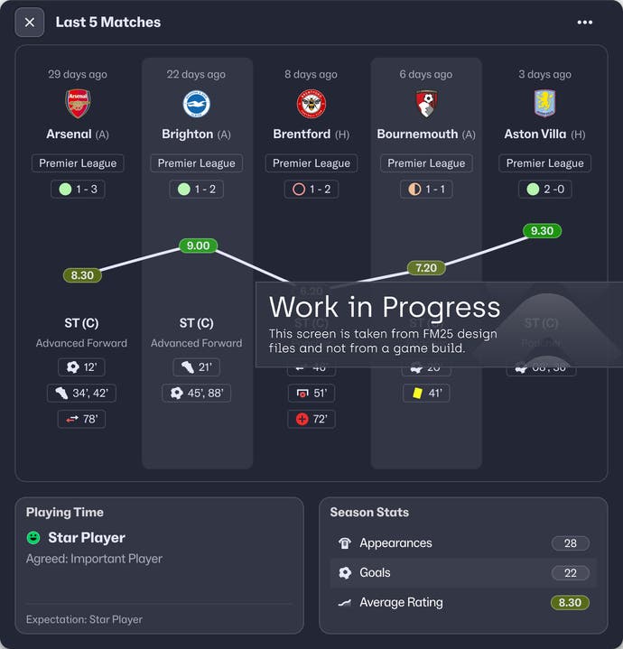 Official FM25 work-in-progress image showing more in-depth information on the player's form