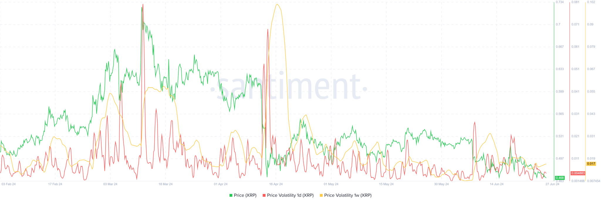 XRP Price Volatility Sentiment