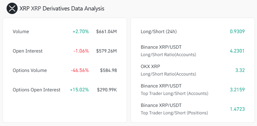 XRP LongShort Ratio Coinglass