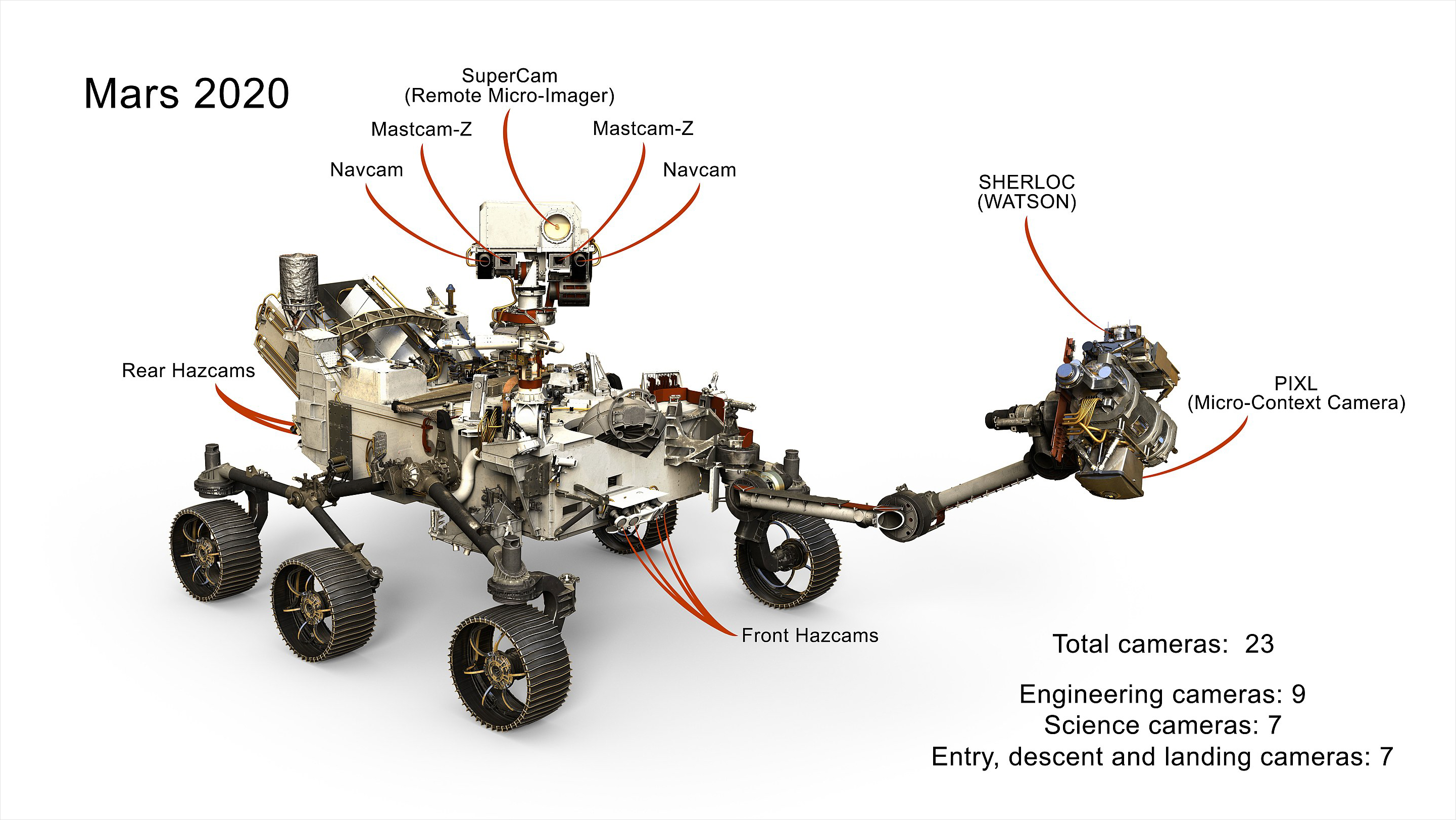 Scientists were interested in finding a completely different type of boulder on Mars