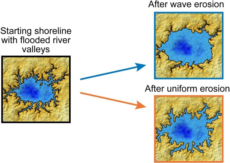 Titan lakes shaped like waves