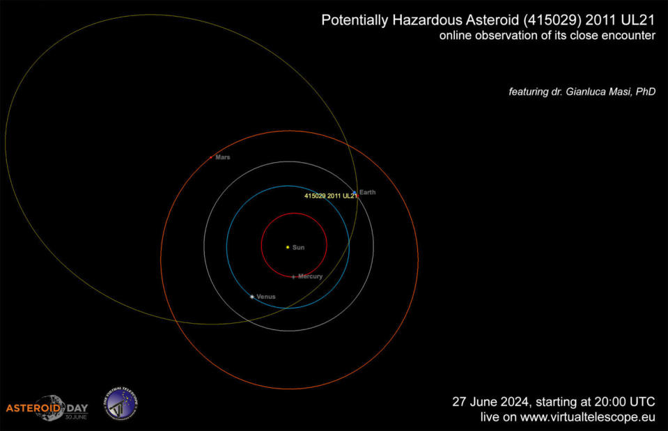 orbital diagram