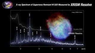 Diagram showing the light spectrum captured by two different telescopes.