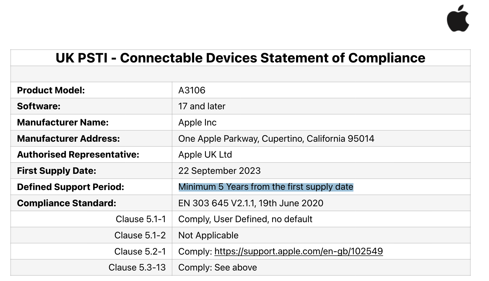 Minimum software support for iPhone