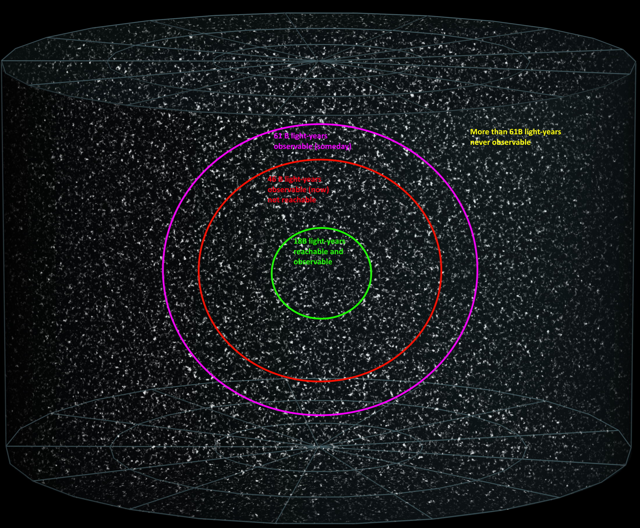 regions of space