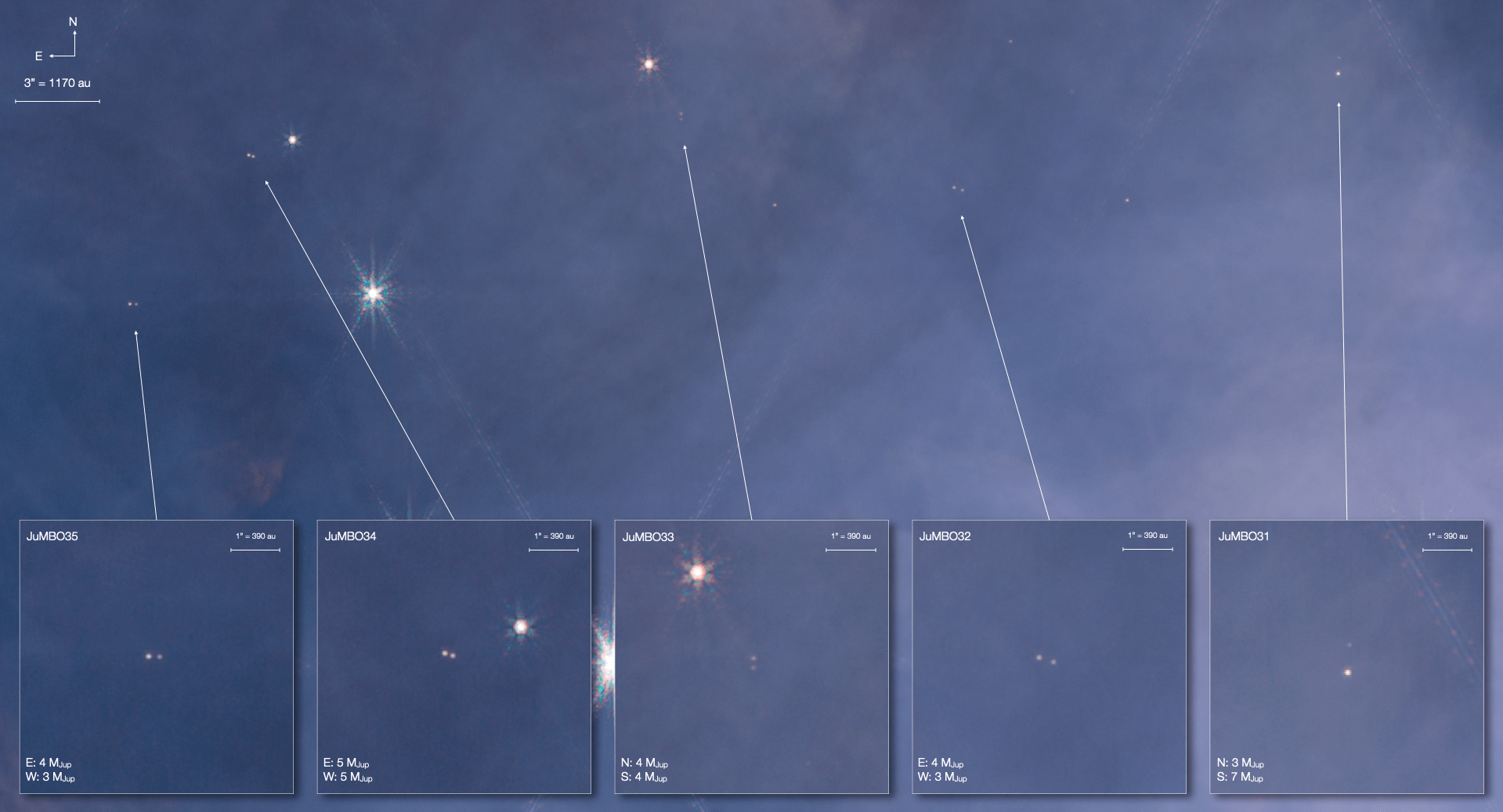 JuMBOs planetary mass nebula orion JWST nircam