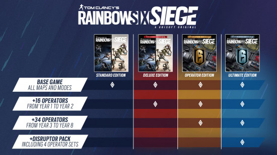 Edition Table for Rainbow Six Siege - Similar to the new DnD pre-order table