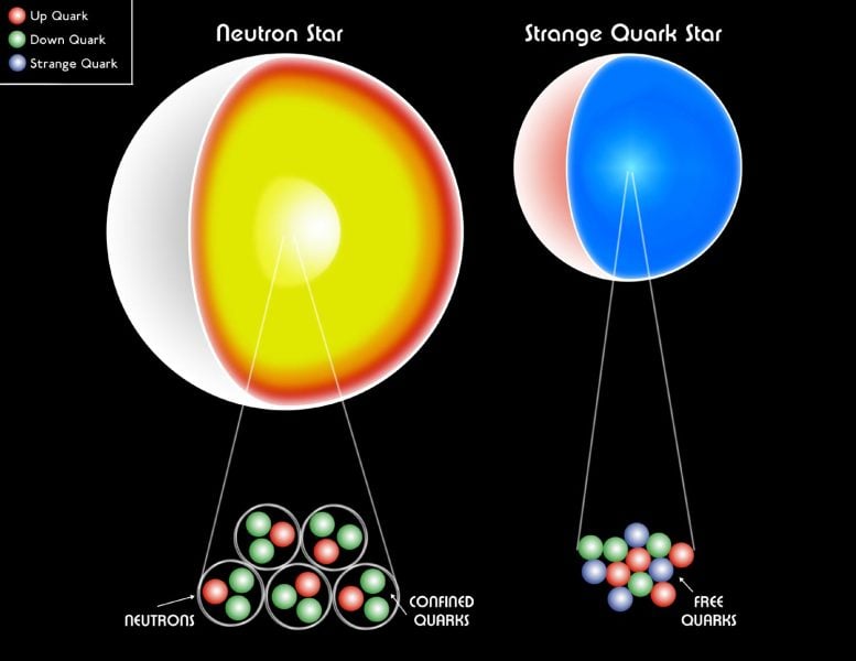 The interior of a quark neutron star