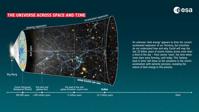 Scientists share the possibility of the existence of other universes, people are interested