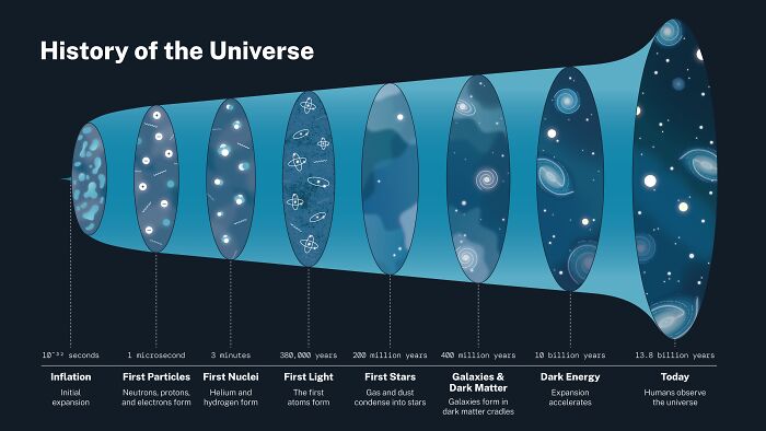 Scientists share the possibility of the existence of other universes, people are interested