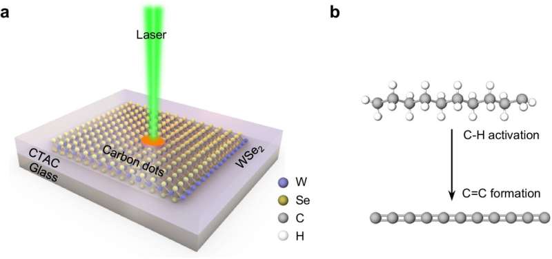 How lasers and 2D materials could solve the world's plastic problem