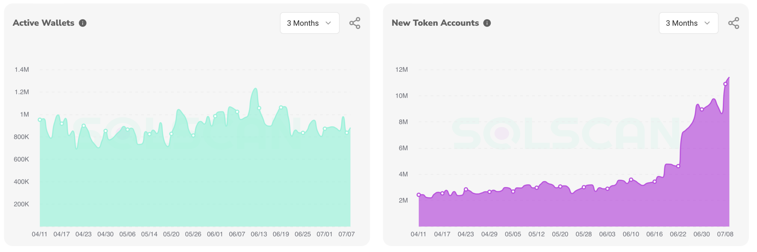 Solana Address Metrics