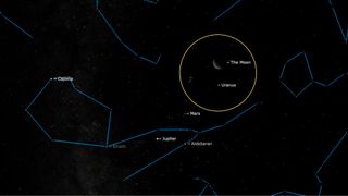 Look east before sunrise and you'll see the crescent moon near the Pleiades.  Uranus will also be very close.