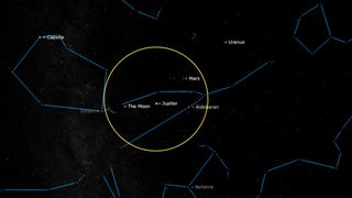 What you can see with the naked eye this week.